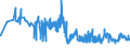 KN 0910 /Exporte /Einheit = Preise (Euro/Tonne) /Partnerland: Georgien /Meldeland: Eur27_2020 /0910:Ingwer, Safran, Kurkuma, Thymian, LorbeerblÃ¤tter, Curry und Andere GewÃ¼rze (Ausg. Pfeffer der Gattung Piper, FrÃ¼chte der Gattungen Capsicum Oder Pimenta, Vanille, Zimt, ZimtblÃ¼ten, GewÃ¼rznelken, Mutternelken, Nelkenstiele, MuskatnÃ¼sse, MuskatblÃ¼te, Amomen, Kardamomen, AnisfrÃ¼chte, SternanisfrÃ¼chte, FenchelfrÃ¼chte, KorianderfrÃ¼chte, KreuzkÃ¼mmelfrÃ¼chte, KÃ¼mmelfrÃ¼chte Sowie Wacholderbeeren)