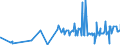 KN 0910 /Exporte /Einheit = Preise (Euro/Tonne) /Partnerland: Tadschikistan /Meldeland: Eur27_2020 /0910:Ingwer, Safran, Kurkuma, Thymian, LorbeerblÃ¤tter, Curry und Andere GewÃ¼rze (Ausg. Pfeffer der Gattung Piper, FrÃ¼chte der Gattungen Capsicum Oder Pimenta, Vanille, Zimt, ZimtblÃ¼ten, GewÃ¼rznelken, Mutternelken, Nelkenstiele, MuskatnÃ¼sse, MuskatblÃ¼te, Amomen, Kardamomen, AnisfrÃ¼chte, SternanisfrÃ¼chte, FenchelfrÃ¼chte, KorianderfrÃ¼chte, KreuzkÃ¼mmelfrÃ¼chte, KÃ¼mmelfrÃ¼chte Sowie Wacholderbeeren)