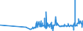 KN 0910 /Exporte /Einheit = Preise (Euro/Tonne) /Partnerland: Kirgistan /Meldeland: Eur27_2020 /0910:Ingwer, Safran, Kurkuma, Thymian, LorbeerblÃ¤tter, Curry und Andere GewÃ¼rze (Ausg. Pfeffer der Gattung Piper, FrÃ¼chte der Gattungen Capsicum Oder Pimenta, Vanille, Zimt, ZimtblÃ¼ten, GewÃ¼rznelken, Mutternelken, Nelkenstiele, MuskatnÃ¼sse, MuskatblÃ¼te, Amomen, Kardamomen, AnisfrÃ¼chte, SternanisfrÃ¼chte, FenchelfrÃ¼chte, KorianderfrÃ¼chte, KreuzkÃ¼mmelfrÃ¼chte, KÃ¼mmelfrÃ¼chte Sowie Wacholderbeeren)