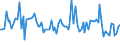 KN 0910 /Exporte /Einheit = Preise (Euro/Tonne) /Partnerland: Serb.-mont. /Meldeland: Eur15 /0910:Ingwer, Safran, Kurkuma, Thymian, LorbeerblÃ¤tter, Curry und Andere GewÃ¼rze (Ausg. Pfeffer der Gattung Piper, FrÃ¼chte der Gattungen Capsicum Oder Pimenta, Vanille, Zimt, ZimtblÃ¼ten, GewÃ¼rznelken, Mutternelken, Nelkenstiele, MuskatnÃ¼sse, MuskatblÃ¼te, Amomen, Kardamomen, AnisfrÃ¼chte, SternanisfrÃ¼chte, FenchelfrÃ¼chte, KorianderfrÃ¼chte, KreuzkÃ¼mmelfrÃ¼chte, KÃ¼mmelfrÃ¼chte Sowie Wacholderbeeren)
