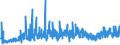 KN 0910 /Exporte /Einheit = Preise (Euro/Tonne) /Partnerland: Ehem.jug.rep.mazed /Meldeland: Eur27_2020 /0910:Ingwer, Safran, Kurkuma, Thymian, LorbeerblÃ¤tter, Curry und Andere GewÃ¼rze (Ausg. Pfeffer der Gattung Piper, FrÃ¼chte der Gattungen Capsicum Oder Pimenta, Vanille, Zimt, ZimtblÃ¼ten, GewÃ¼rznelken, Mutternelken, Nelkenstiele, MuskatnÃ¼sse, MuskatblÃ¼te, Amomen, Kardamomen, AnisfrÃ¼chte, SternanisfrÃ¼chte, FenchelfrÃ¼chte, KorianderfrÃ¼chte, KreuzkÃ¼mmelfrÃ¼chte, KÃ¼mmelfrÃ¼chte Sowie Wacholderbeeren)