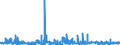KN 0910 /Exporte /Einheit = Preise (Euro/Tonne) /Partnerland: Marokko /Meldeland: Eur27_2020 /0910:Ingwer, Safran, Kurkuma, Thymian, LorbeerblÃ¤tter, Curry und Andere GewÃ¼rze (Ausg. Pfeffer der Gattung Piper, FrÃ¼chte der Gattungen Capsicum Oder Pimenta, Vanille, Zimt, ZimtblÃ¼ten, GewÃ¼rznelken, Mutternelken, Nelkenstiele, MuskatnÃ¼sse, MuskatblÃ¼te, Amomen, Kardamomen, AnisfrÃ¼chte, SternanisfrÃ¼chte, FenchelfrÃ¼chte, KorianderfrÃ¼chte, KreuzkÃ¼mmelfrÃ¼chte, KÃ¼mmelfrÃ¼chte Sowie Wacholderbeeren)