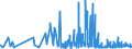 KN 0910 /Exporte /Einheit = Preise (Euro/Tonne) /Partnerland: Mauretanien /Meldeland: Eur27_2020 /0910:Ingwer, Safran, Kurkuma, Thymian, LorbeerblÃ¤tter, Curry und Andere GewÃ¼rze (Ausg. Pfeffer der Gattung Piper, FrÃ¼chte der Gattungen Capsicum Oder Pimenta, Vanille, Zimt, ZimtblÃ¼ten, GewÃ¼rznelken, Mutternelken, Nelkenstiele, MuskatnÃ¼sse, MuskatblÃ¼te, Amomen, Kardamomen, AnisfrÃ¼chte, SternanisfrÃ¼chte, FenchelfrÃ¼chte, KorianderfrÃ¼chte, KreuzkÃ¼mmelfrÃ¼chte, KÃ¼mmelfrÃ¼chte Sowie Wacholderbeeren)