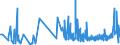 KN 0910 /Exporte /Einheit = Preise (Euro/Tonne) /Partnerland: Mali /Meldeland: Eur27_2020 /0910:Ingwer, Safran, Kurkuma, Thymian, LorbeerblÃ¤tter, Curry und Andere GewÃ¼rze (Ausg. Pfeffer der Gattung Piper, FrÃ¼chte der Gattungen Capsicum Oder Pimenta, Vanille, Zimt, ZimtblÃ¼ten, GewÃ¼rznelken, Mutternelken, Nelkenstiele, MuskatnÃ¼sse, MuskatblÃ¼te, Amomen, Kardamomen, AnisfrÃ¼chte, SternanisfrÃ¼chte, FenchelfrÃ¼chte, KorianderfrÃ¼chte, KreuzkÃ¼mmelfrÃ¼chte, KÃ¼mmelfrÃ¼chte Sowie Wacholderbeeren)