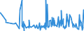 KN 0910 /Exporte /Einheit = Preise (Euro/Tonne) /Partnerland: Tschad /Meldeland: Eur27_2020 /0910:Ingwer, Safran, Kurkuma, Thymian, LorbeerblÃ¤tter, Curry und Andere GewÃ¼rze (Ausg. Pfeffer der Gattung Piper, FrÃ¼chte der Gattungen Capsicum Oder Pimenta, Vanille, Zimt, ZimtblÃ¼ten, GewÃ¼rznelken, Mutternelken, Nelkenstiele, MuskatnÃ¼sse, MuskatblÃ¼te, Amomen, Kardamomen, AnisfrÃ¼chte, SternanisfrÃ¼chte, FenchelfrÃ¼chte, KorianderfrÃ¼chte, KreuzkÃ¼mmelfrÃ¼chte, KÃ¼mmelfrÃ¼chte Sowie Wacholderbeeren)