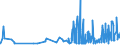 KN 0910 /Exporte /Einheit = Preise (Euro/Tonne) /Partnerland: Guinea /Meldeland: Eur27_2020 /0910:Ingwer, Safran, Kurkuma, Thymian, LorbeerblÃ¤tter, Curry und Andere GewÃ¼rze (Ausg. Pfeffer der Gattung Piper, FrÃ¼chte der Gattungen Capsicum Oder Pimenta, Vanille, Zimt, ZimtblÃ¼ten, GewÃ¼rznelken, Mutternelken, Nelkenstiele, MuskatnÃ¼sse, MuskatblÃ¼te, Amomen, Kardamomen, AnisfrÃ¼chte, SternanisfrÃ¼chte, FenchelfrÃ¼chte, KorianderfrÃ¼chte, KreuzkÃ¼mmelfrÃ¼chte, KÃ¼mmelfrÃ¼chte Sowie Wacholderbeeren)