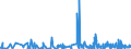 KN 0910 /Exporte /Einheit = Preise (Euro/Tonne) /Partnerland: Togo /Meldeland: Eur27_2020 /0910:Ingwer, Safran, Kurkuma, Thymian, LorbeerblÃ¤tter, Curry und Andere GewÃ¼rze (Ausg. Pfeffer der Gattung Piper, FrÃ¼chte der Gattungen Capsicum Oder Pimenta, Vanille, Zimt, ZimtblÃ¼ten, GewÃ¼rznelken, Mutternelken, Nelkenstiele, MuskatnÃ¼sse, MuskatblÃ¼te, Amomen, Kardamomen, AnisfrÃ¼chte, SternanisfrÃ¼chte, FenchelfrÃ¼chte, KorianderfrÃ¼chte, KreuzkÃ¼mmelfrÃ¼chte, KÃ¼mmelfrÃ¼chte Sowie Wacholderbeeren)