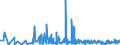 KN 0910 /Exporte /Einheit = Preise (Euro/Tonne) /Partnerland: Aequat.guin. /Meldeland: Eur27_2020 /0910:Ingwer, Safran, Kurkuma, Thymian, LorbeerblÃ¤tter, Curry und Andere GewÃ¼rze (Ausg. Pfeffer der Gattung Piper, FrÃ¼chte der Gattungen Capsicum Oder Pimenta, Vanille, Zimt, ZimtblÃ¼ten, GewÃ¼rznelken, Mutternelken, Nelkenstiele, MuskatnÃ¼sse, MuskatblÃ¼te, Amomen, Kardamomen, AnisfrÃ¼chte, SternanisfrÃ¼chte, FenchelfrÃ¼chte, KorianderfrÃ¼chte, KreuzkÃ¼mmelfrÃ¼chte, KÃ¼mmelfrÃ¼chte Sowie Wacholderbeeren)