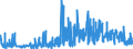 KN 0910 /Exporte /Einheit = Preise (Euro/Tonne) /Partnerland: Dem. Rep. Kongo /Meldeland: Eur27_2020 /0910:Ingwer, Safran, Kurkuma, Thymian, LorbeerblÃ¤tter, Curry und Andere GewÃ¼rze (Ausg. Pfeffer der Gattung Piper, FrÃ¼chte der Gattungen Capsicum Oder Pimenta, Vanille, Zimt, ZimtblÃ¼ten, GewÃ¼rznelken, Mutternelken, Nelkenstiele, MuskatnÃ¼sse, MuskatblÃ¼te, Amomen, Kardamomen, AnisfrÃ¼chte, SternanisfrÃ¼chte, FenchelfrÃ¼chte, KorianderfrÃ¼chte, KreuzkÃ¼mmelfrÃ¼chte, KÃ¼mmelfrÃ¼chte Sowie Wacholderbeeren)