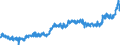 KN 09 /Exporte /Einheit = Preise (Euro/Tonne) /Partnerland: Frankreich /Meldeland: Eur27_2020 /09:Kaffee, Tee, Mate und GewÃœrze