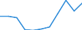 KN 09 /Exporte /Einheit = Preise (Euro/Tonne) /Partnerland: Belgien/Luxemburg /Meldeland: Eur27 /09:Kaffee, Tee, Mate und GewÃœrze