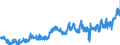 KN 09 /Exporte /Einheit = Preise (Euro/Tonne) /Partnerland: Deutschland /Meldeland: Eur27_2020 /09:Kaffee, Tee, Mate und GewÃœrze