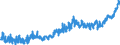KN 09 /Exporte /Einheit = Preise (Euro/Tonne) /Partnerland: Ver.koenigreich /Meldeland: Eur27_2020 /09:Kaffee, Tee, Mate und GewÃœrze