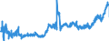 KN 09 /Exporte /Einheit = Preise (Euro/Tonne) /Partnerland: Daenemark /Meldeland: Eur27_2020 /09:Kaffee, Tee, Mate und GewÃœrze