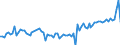 KN 09 /Exporte /Einheit = Preise (Euro/Tonne) /Partnerland: Ver.koenigreich(Nordirland) /Meldeland: Eur27_2020 /09:Kaffee, Tee, Mate und GewÃœrze