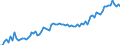 KN 09 /Exporte /Einheit = Preise (Euro/Tonne) /Partnerland: Ver.koenigreich(Ohne Nordirland) /Meldeland: Eur27_2020 /09:Kaffee, Tee, Mate und GewÃœrze