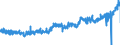 KN 09 /Exporte /Einheit = Preise (Euro/Tonne) /Partnerland: Belgien /Meldeland: Eur27_2020 /09:Kaffee, Tee, Mate und GewÃœrze