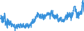 KN 09 /Exporte /Einheit = Preise (Euro/Tonne) /Partnerland: Norwegen /Meldeland: Eur27_2020 /09:Kaffee, Tee, Mate und GewÃœrze