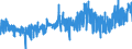 KN 09 /Exporte /Einheit = Preise (Euro/Tonne) /Partnerland: Liechtenstein /Meldeland: Eur27_2020 /09:Kaffee, Tee, Mate und GewÃœrze