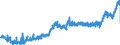KN 09 /Exporte /Einheit = Preise (Euro/Tonne) /Partnerland: Oesterreich /Meldeland: Eur27_2020 /09:Kaffee, Tee, Mate und GewÃœrze