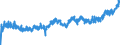 KN 09 /Exporte /Einheit = Preise (Euro/Tonne) /Partnerland: Schweiz /Meldeland: Eur27_2020 /09:Kaffee, Tee, Mate und GewÃœrze