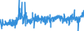 KN 09 /Exporte /Einheit = Preise (Euro/Tonne) /Partnerland: Malta /Meldeland: Eur27_2020 /09:Kaffee, Tee, Mate und GewÃœrze