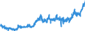 KN 09 /Exporte /Einheit = Preise (Euro/Tonne) /Partnerland: Estland /Meldeland: Eur27_2020 /09:Kaffee, Tee, Mate und GewÃœrze