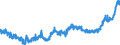 KN 09 /Exporte /Einheit = Preise (Euro/Tonne) /Partnerland: Polen /Meldeland: Eur27_2020 /09:Kaffee, Tee, Mate und GewÃœrze