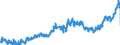 KN 09 /Exporte /Einheit = Preise (Euro/Tonne) /Partnerland: Tschechien /Meldeland: Eur27_2020 /09:Kaffee, Tee, Mate und GewÃœrze