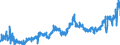 KN 09 /Exporte /Einheit = Preise (Euro/Tonne) /Partnerland: Slowakei /Meldeland: Eur27_2020 /09:Kaffee, Tee, Mate und GewÃœrze