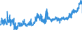 KN 09 /Exporte /Einheit = Preise (Euro/Tonne) /Partnerland: Ungarn /Meldeland: Eur27_2020 /09:Kaffee, Tee, Mate und GewÃœrze