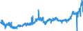 KN 09 /Exporte /Einheit = Preise (Euro/Tonne) /Partnerland: Rumaenien /Meldeland: Eur27_2020 /09:Kaffee, Tee, Mate und GewÃœrze