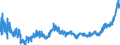 KN 09 /Exporte /Einheit = Preise (Euro/Tonne) /Partnerland: Ukraine /Meldeland: Eur27_2020 /09:Kaffee, Tee, Mate und GewÃœrze