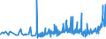KN 09 /Exporte /Einheit = Preise (Euro/Tonne) /Partnerland: Kirgistan /Meldeland: Eur27_2020 /09:Kaffee, Tee, Mate und GewÃœrze