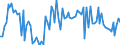 KN 09 /Exporte /Einheit = Preise (Euro/Tonne) /Partnerland: Serb.-mont. /Meldeland: Eur15 /09:Kaffee, Tee, Mate und GewÃœrze