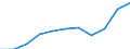 KN 0 /Exporte /Einheit = Preise (Euro/Tonne) /Partnerland: Belgien/Luxemburg /Meldeland: Eur27 /0:Gesamthandel