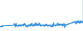 CN 0 /Exports /Unit = Prices (Euro/ton) /Partner: Luxembourg /Reporter: Eur27_2020 /0:Total Trade