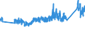 KN 0 /Exporte /Einheit = Preise (Euro/Tonne) /Partnerland: Island /Meldeland: Eur27_2020 /0:Gesamthandel