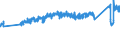CN 0 /Exports /Unit = Prices (Euro/ton) /Partner: Norway /Reporter: Eur27_2020 /0:Total Trade