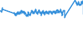 CN 0 /Exports /Unit = Prices (Euro/ton) /Partner: Austria /Reporter: Eur27_2020 /0:Total Trade