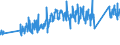 KN 0 /Exporte /Einheit = Preise (Euro/Tonne) /Partnerland: Andorra /Meldeland: Eur27_2020 /0:Gesamthandel