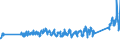 CN 0 /Exports /Unit = Prices (Euro/ton) /Partner: San Marino /Reporter: Eur27_2020 /0:Total Trade
