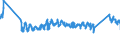 CN 0 /Exports /Unit = Prices (Euro/ton) /Partner: Latvia /Reporter: Eur27_2020 /0:Total Trade