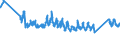 CN 0 /Exports /Unit = Prices (Euro/ton) /Partner: Moldova /Reporter: Eur27_2020 /0:Total Trade