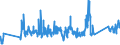 KN 0 /Exporte /Einheit = Preise (Euro/Tonne) /Partnerland: Aserbaidschan /Meldeland: Eur27_2020 /0:Gesamthandel