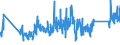 KN 0 /Exporte /Einheit = Preise (Euro/Tonne) /Partnerland: Turkmenistan /Meldeland: Eur27_2020 /0:Gesamthandel