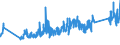 CN 0 /Exports /Unit = Prices (Euro/ton) /Partner: Uzbekistan /Reporter: Eur27_2020 /0:Total Trade
