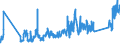 CN 0 /Exports /Unit = Prices (Euro/ton) /Partner: Tadjikistan /Reporter: Eur27_2020 /0:Total Trade
