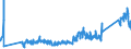 CN 0 /Exports /Unit = Prices (Euro/ton) /Partner: Kyrghistan /Reporter: Eur27_2020 /0:Total Trade