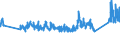 CN 0 /Exports /Unit = Prices (Euro/ton) /Partner: Algeria /Reporter: Eur27_2020 /0:Total Trade